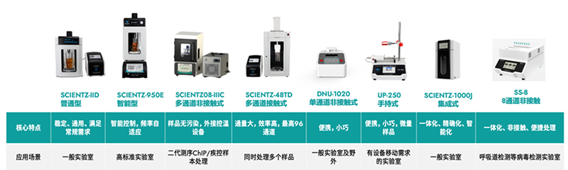 pg赏金女王超声产品线